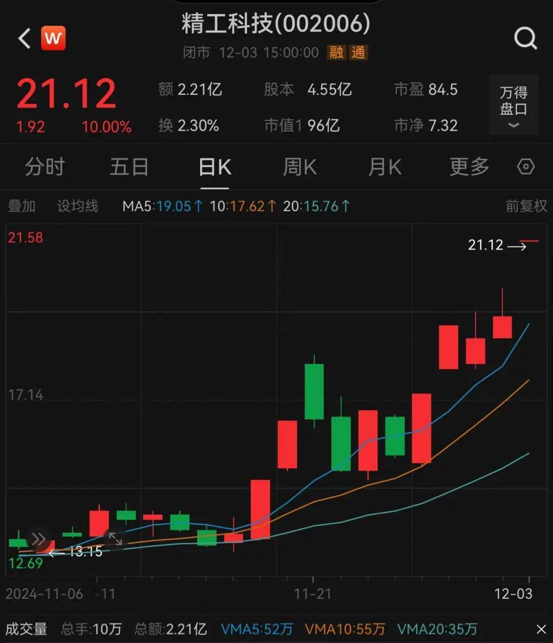 3.3万股民嗨了！浙江公司拿下沙特36亿元大单<strong></p>
<p>债券交易流动性</strong>，股价一字涨停：“11天6板”，已翻倍！