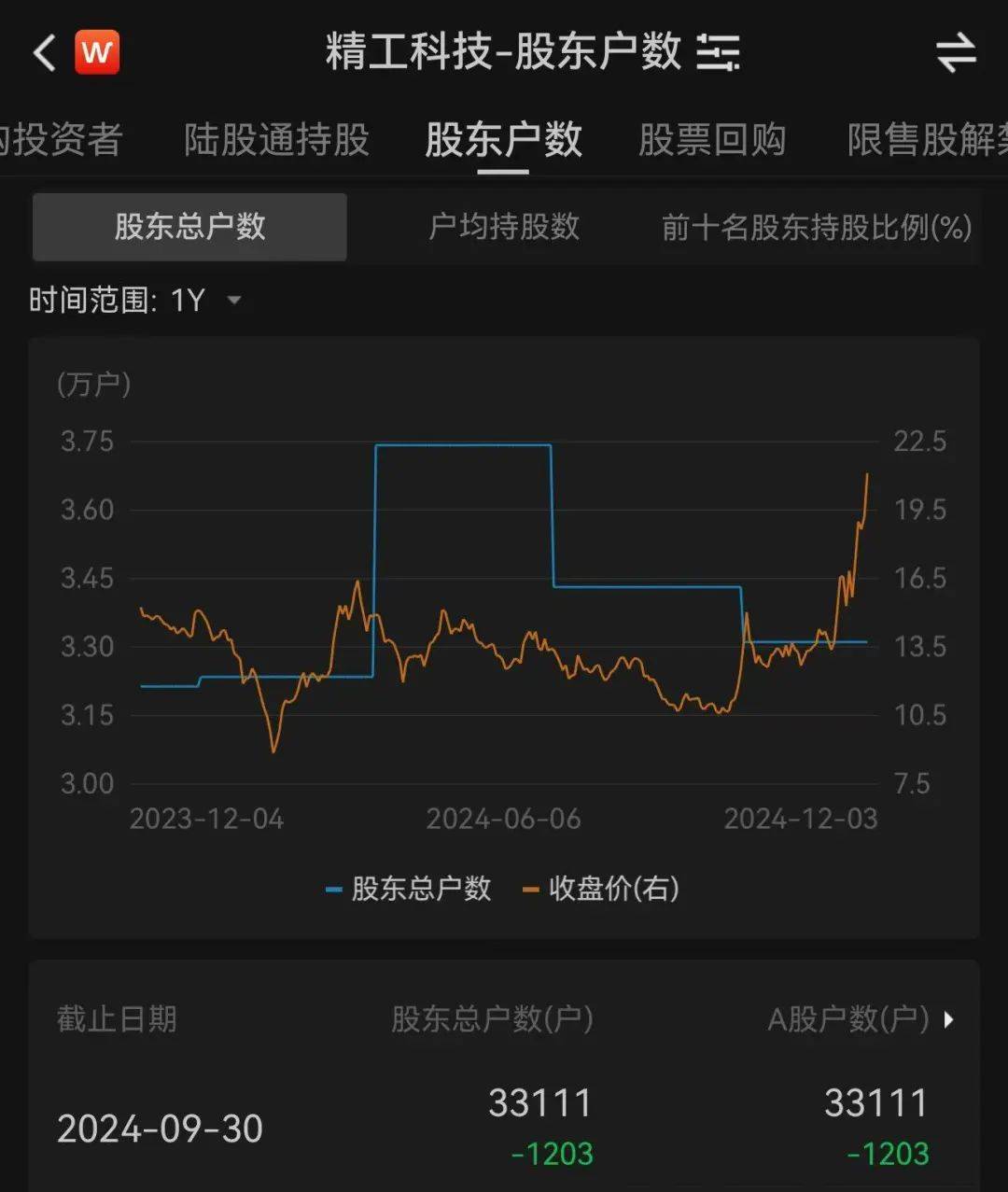 3.3万股民嗨了！浙江公司拿下沙特36亿元大单<strong></p>
<p>债券交易流动性</strong>，股价一字涨停：“11天6板”，已翻倍！