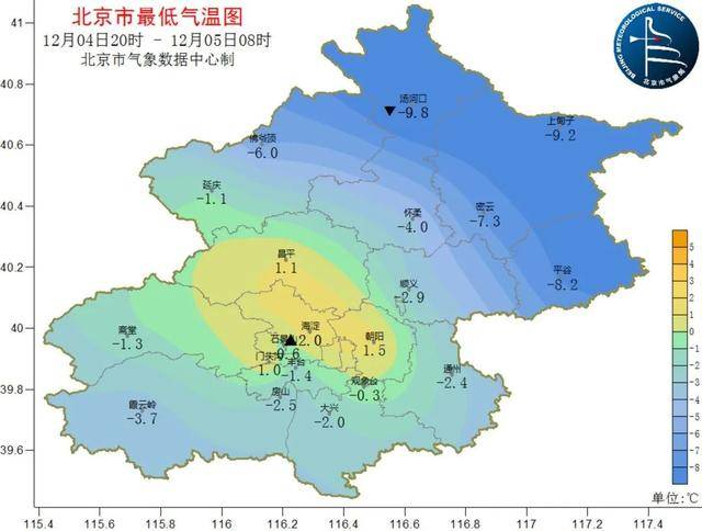 阴冷上线！北京明日大雪节气气温下滑<strong></p>
<p>交易指数计算</strong>，双休日气温继续下滑