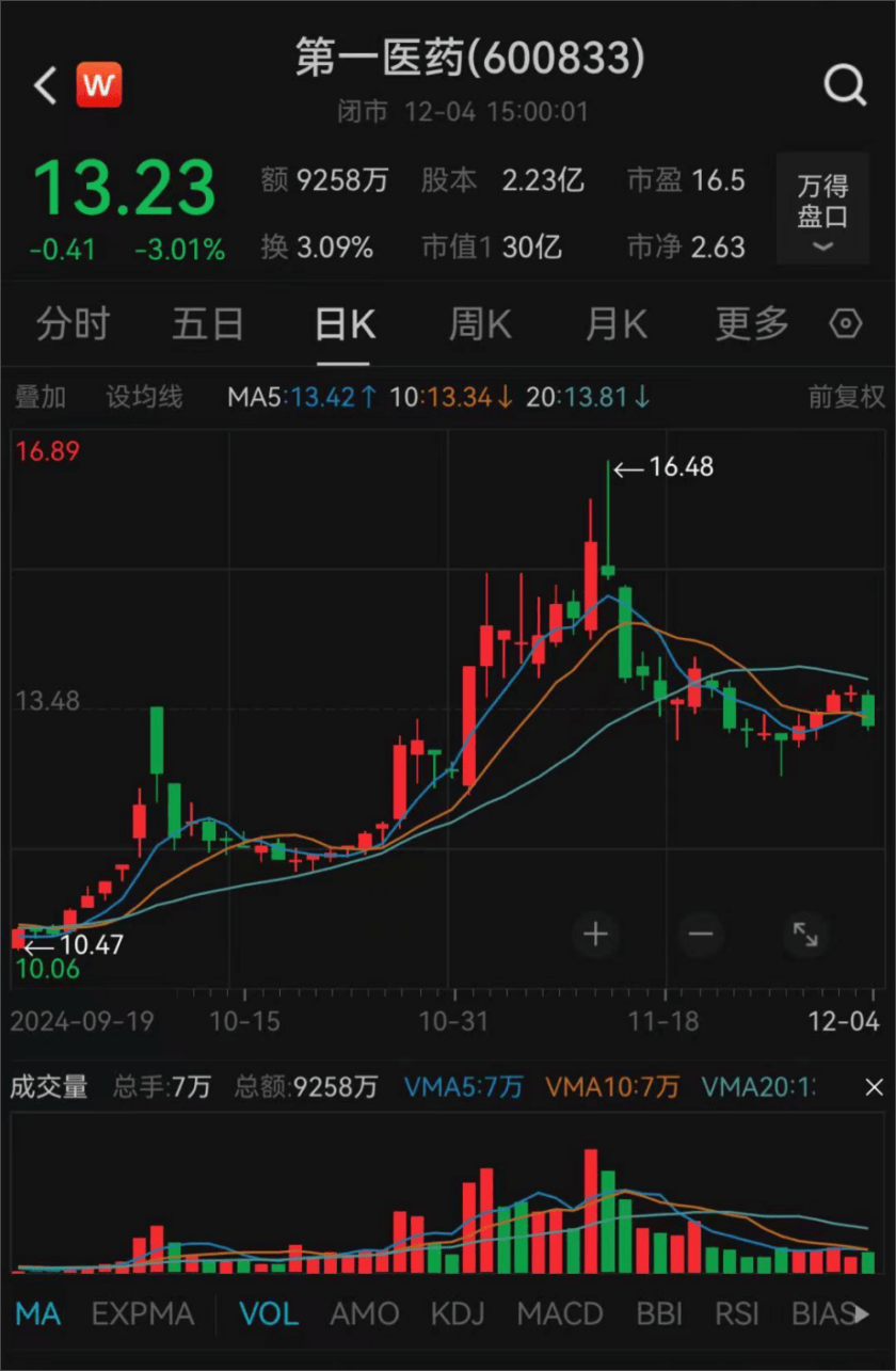 上海突发！方原<strong></p>
<p>交易指数计算</strong>，被查！