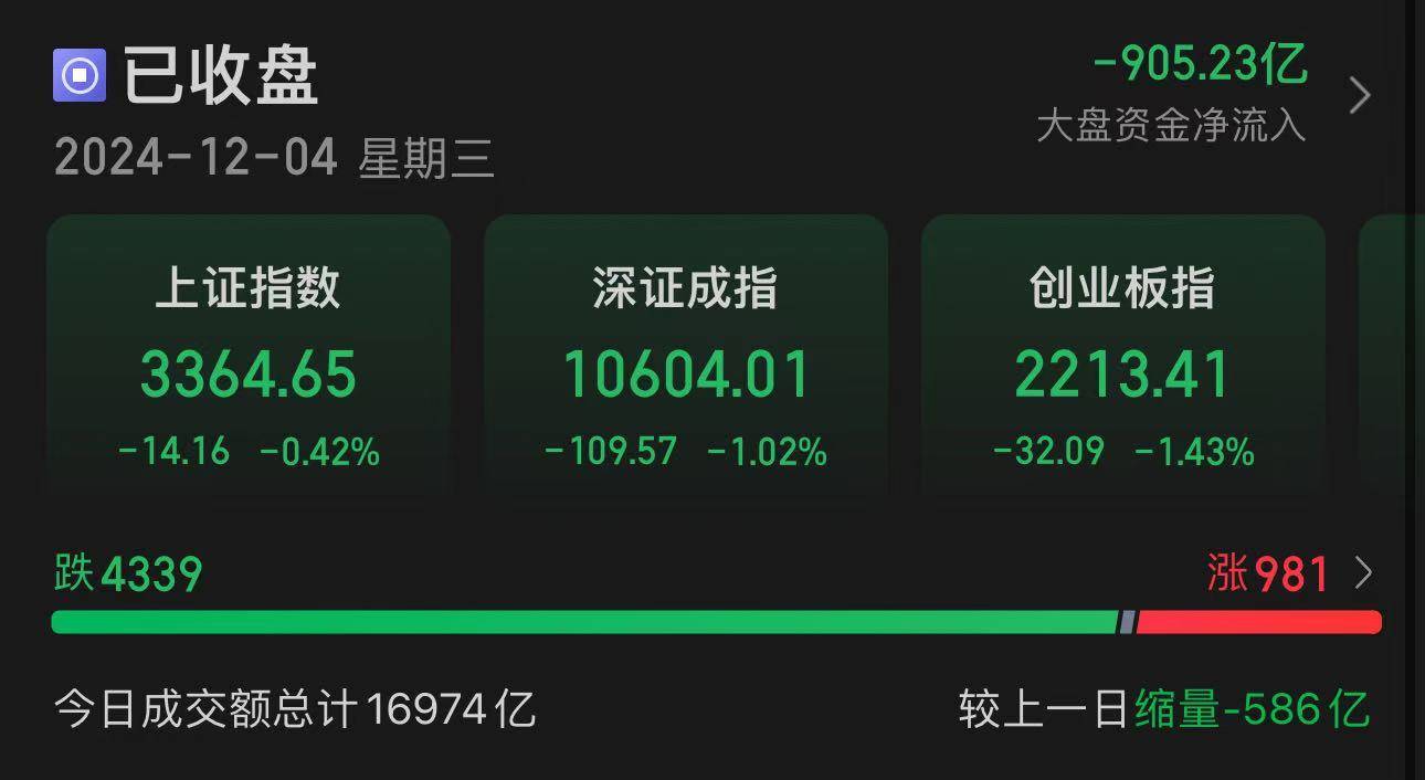 A股第一名！最后10分钟<strong></p>
<p>交易指数计算</strong>，直线拉涨停