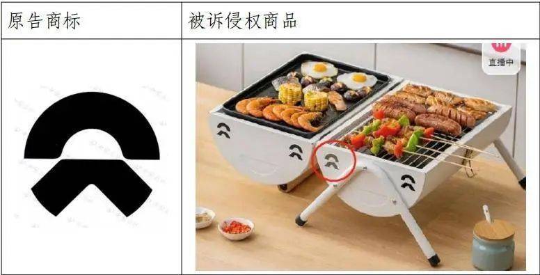 烧烤炉通风孔“撞脸”蔚来汽车logo<strong></p>
<p>交易指数计算</strong>，户外用品公司被起诉，一审判赔30万元