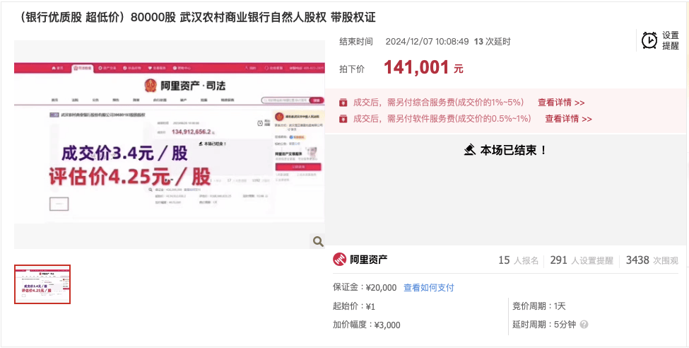 武汉农商行8万股1元起拍：真实性成疑<strong></p>
<p>币友</strong>，内部人加价，外部人难捡漏？