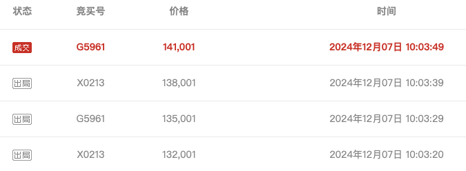 武汉农商行8万股1元起拍：真实性成疑<strong></p>
<p>币友</strong>，内部人加价，外部人难捡漏？