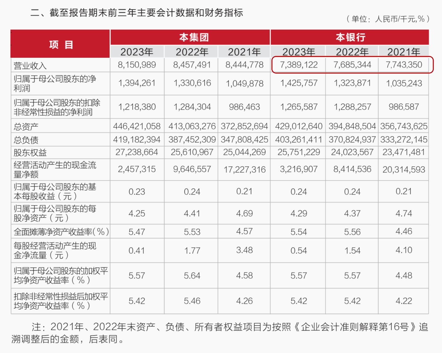 武汉农商行8万股1元起拍：真实性成疑<strong></p>
<p>币友</strong>，内部人加价，外部人难捡漏？