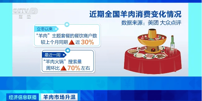 天越冷卖得越好<strong></p>
<p>小白软件</strong>，有商户一天爆卖2000斤！有地方价格跌到5年最低！