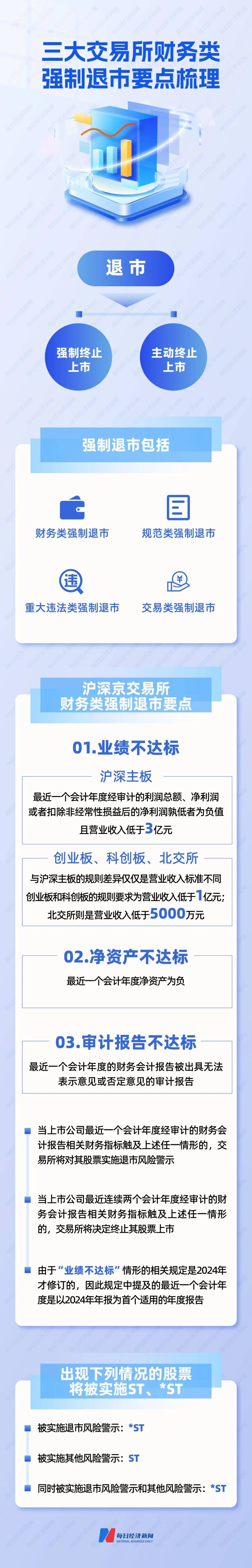 史上最严退市新规全面实施<strong></p>
<p>空投软件</strong>，5000只个股最新排雷！66家公司存在戴帽“*ST”隐患