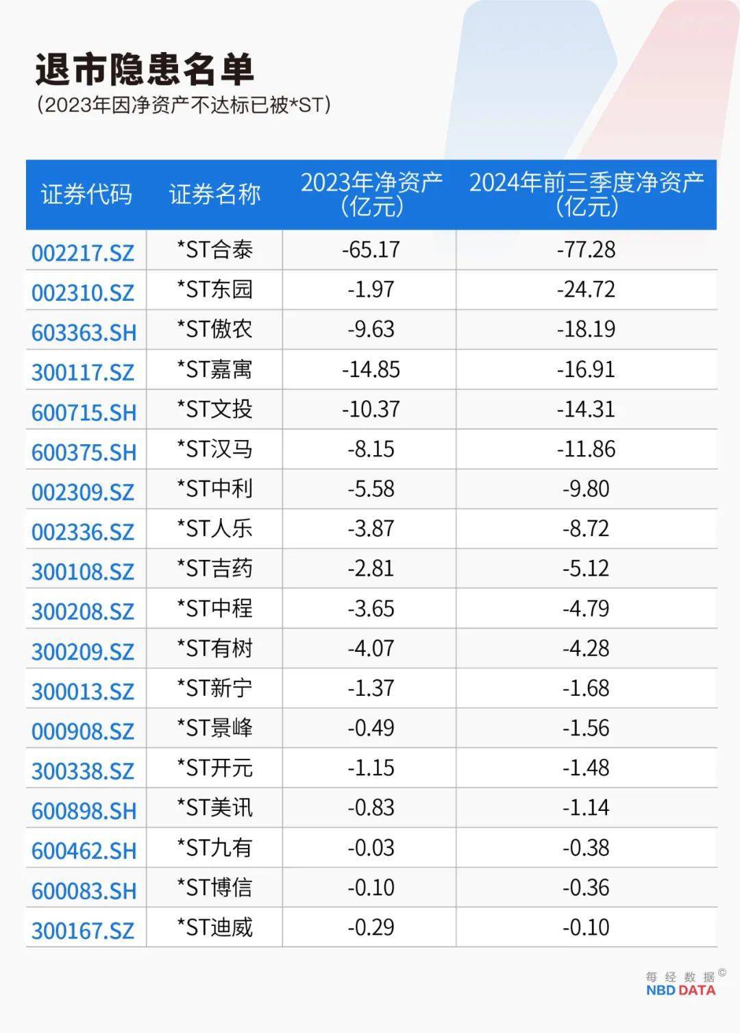 史上最严退市新规全面实施<strong></p>
<p>空投软件</strong>，5000只个股最新排雷！66家公司存在戴帽“*ST”隐患