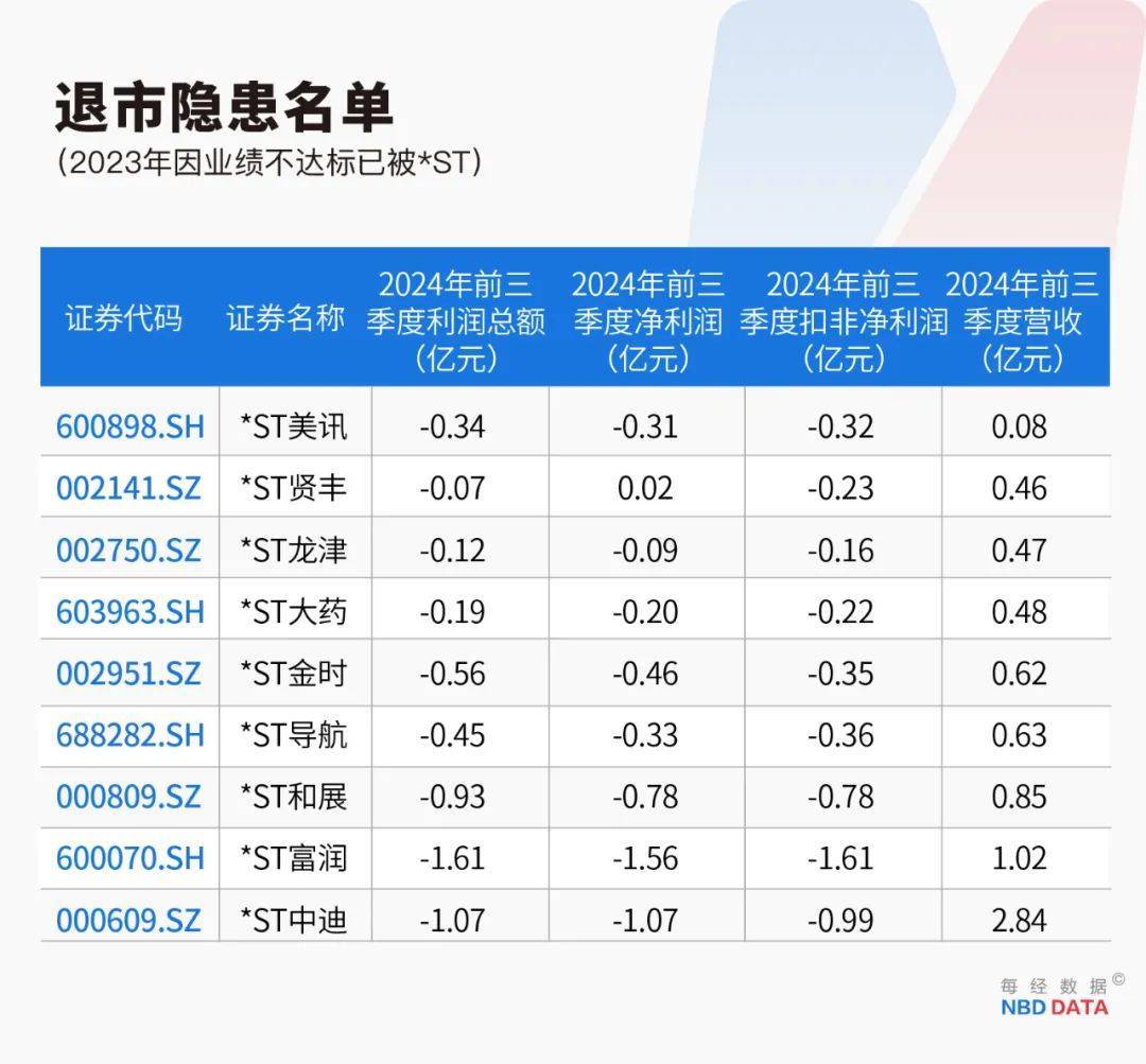 史上最严退市新规全面实施<strong></p>
<p>空投软件</strong>，5000只个股最新排雷！66家公司存在戴帽“*ST”隐患