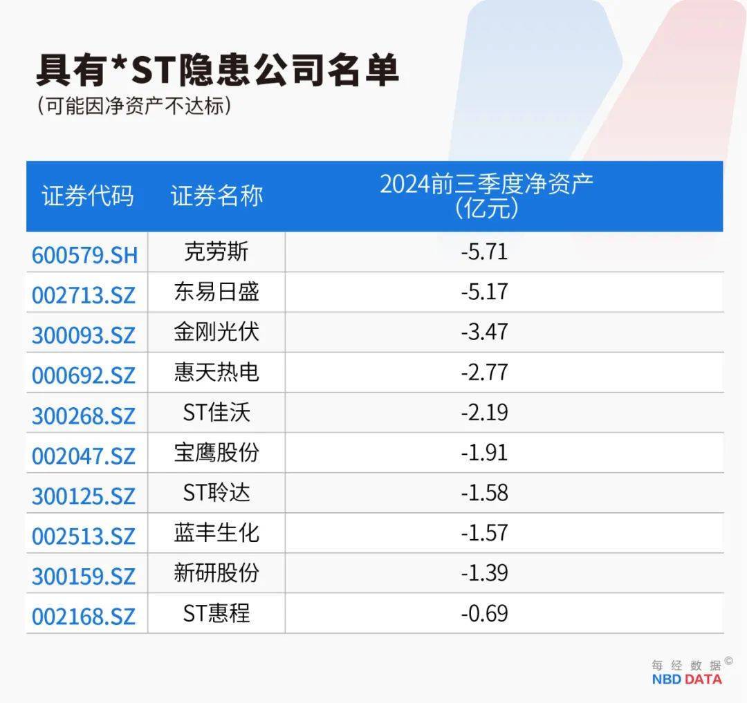 史上最严退市新规全面实施<strong></p>
<p>空投软件</strong>，5000只个股最新排雷！66家公司存在戴帽“*ST”隐患