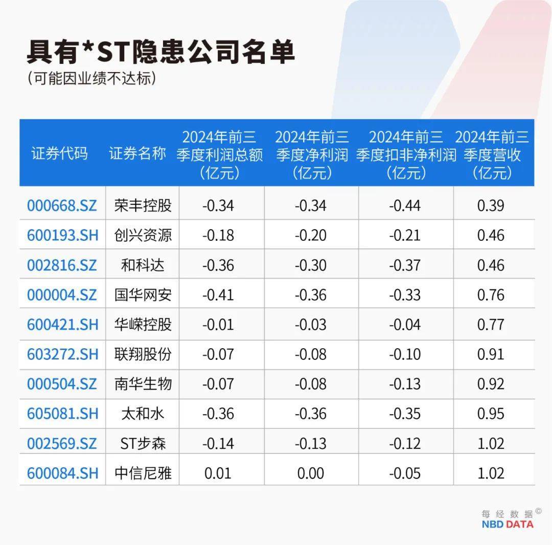史上最严退市新规全面实施<strong></p>
<p>空投软件</strong>，5000只个股最新排雷！66家公司存在戴帽“*ST”隐患