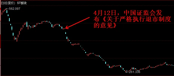 史上最严退市新规全面实施<strong></p>
<p>空投软件</strong>，5000只个股最新排雷！66家公司存在戴帽“*ST”隐患