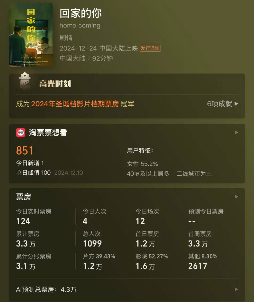 全天仅卖出4张票<strong></p>
<p>货币对交易</strong>！范伟、徐帆、陈乔恩主演也带不动？出品方：是正常上映