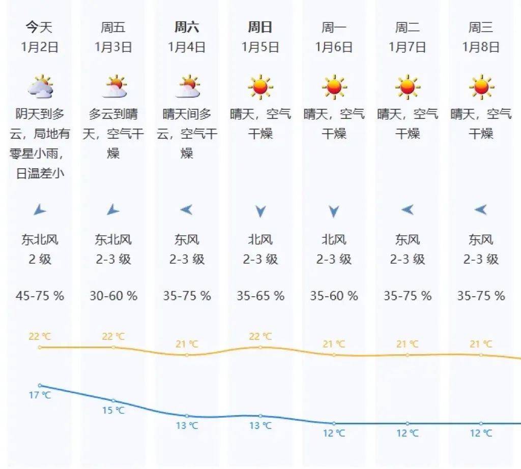 “阿冷”马上到<strong></p>
<p>货币对交易</strong>！今年春节天气如何？