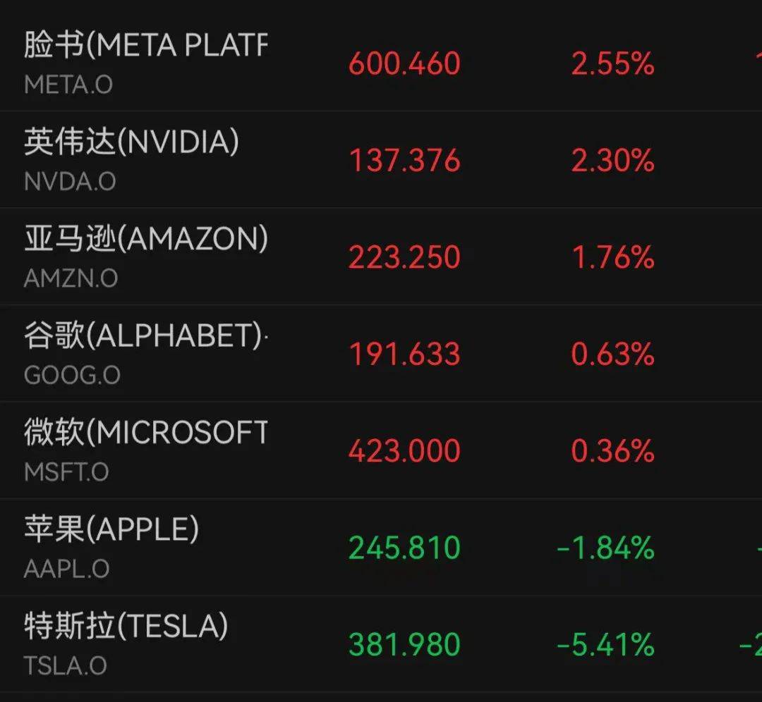 深夜跳水！一度大跌7%<strong></p>
<p>v币网</strong>，什么情况？