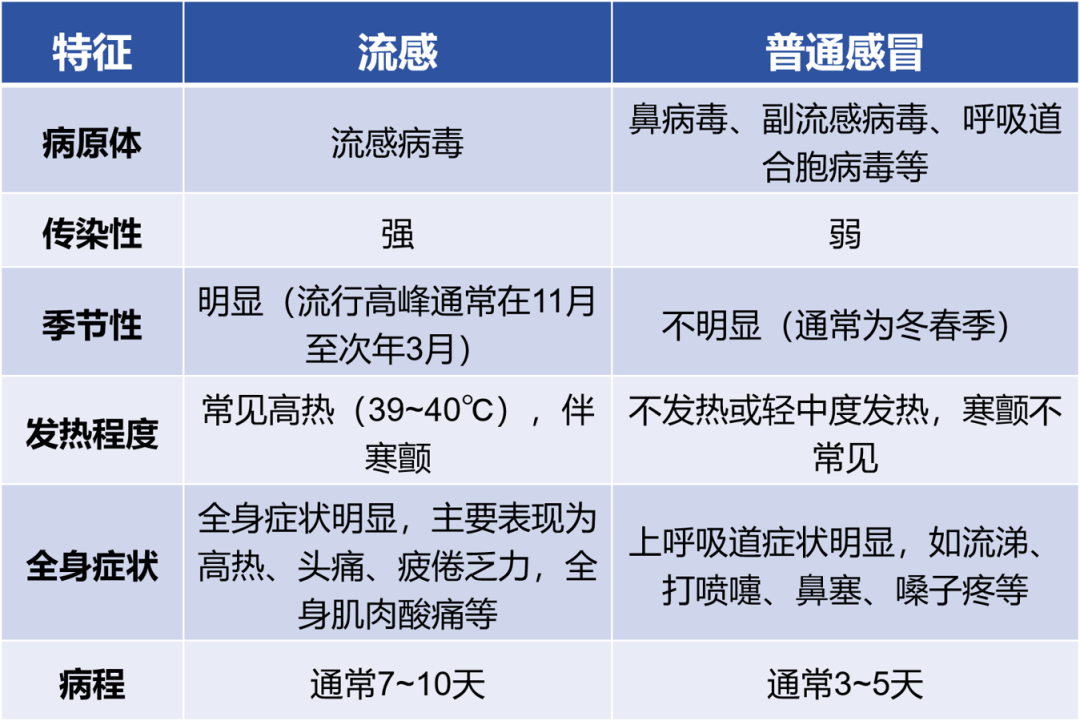 传染性强<strong></p>
<p>v币网</strong>，山东处于流行高峰期