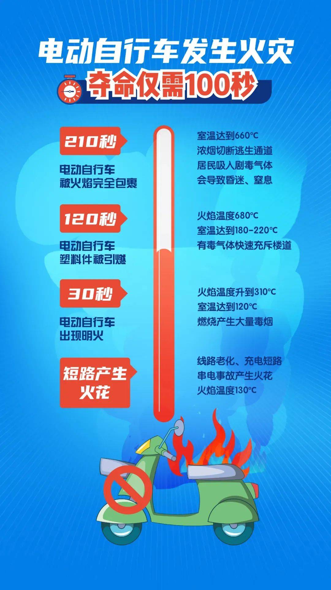泰州18岁小伙被炸身亡<strong></p>
<p>v币网</strong>！罪魁祸首又是它→