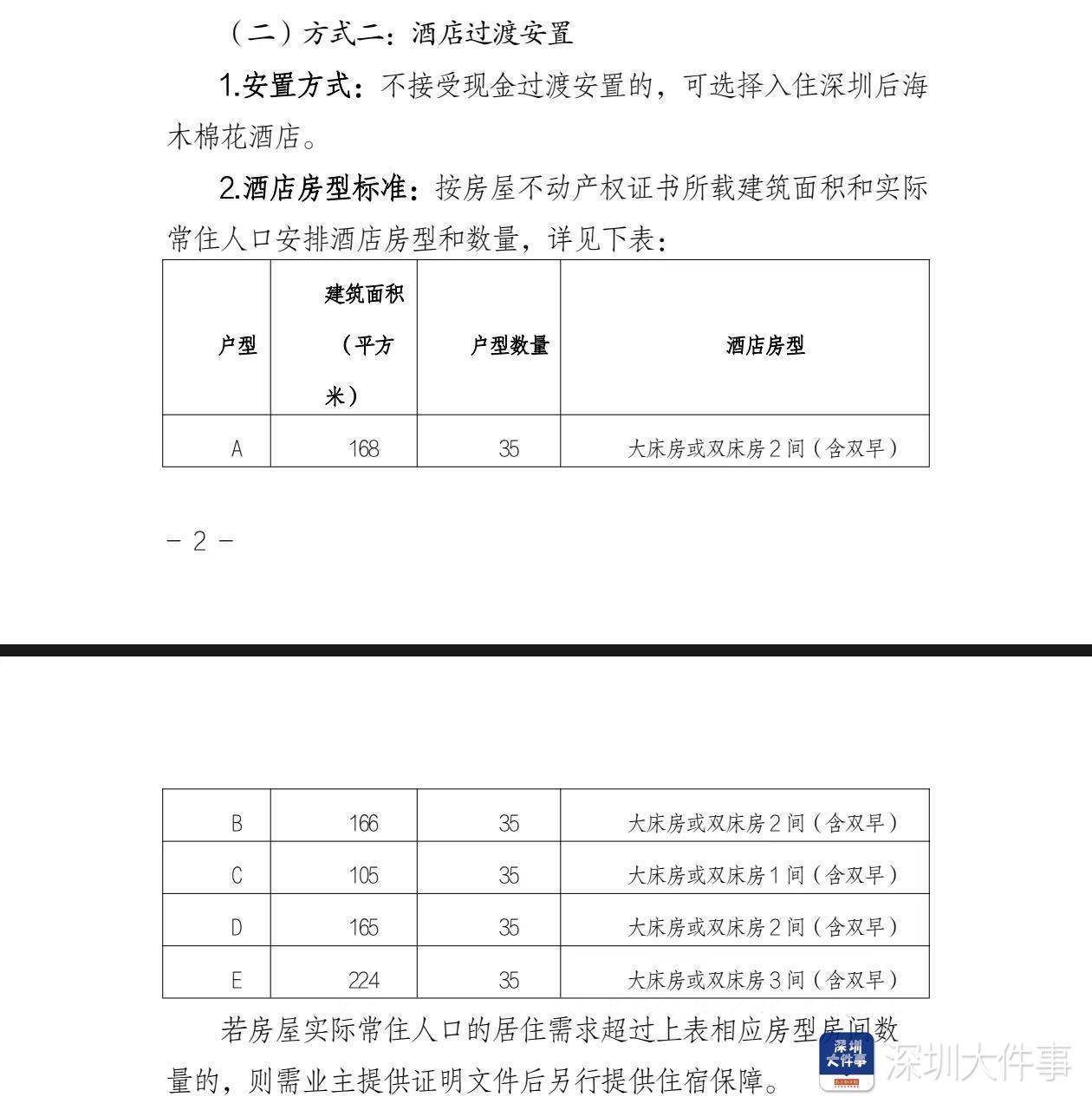 深圳湾悦府事故过渡安置方案已制定<strong></p>
<p>软件刷</strong>，可选现金或酒店过渡安置