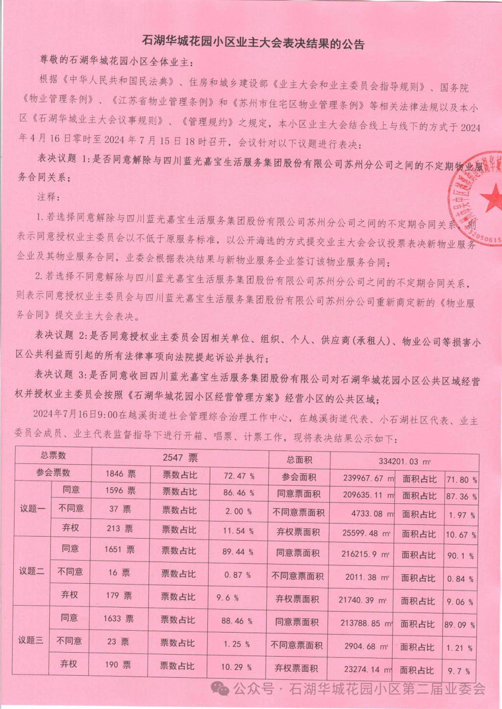 苏州一小区换新物业无法入场：重新核票未果<strong></p>
<p>软件刷</strong>，街道办拟撤销业委会备案