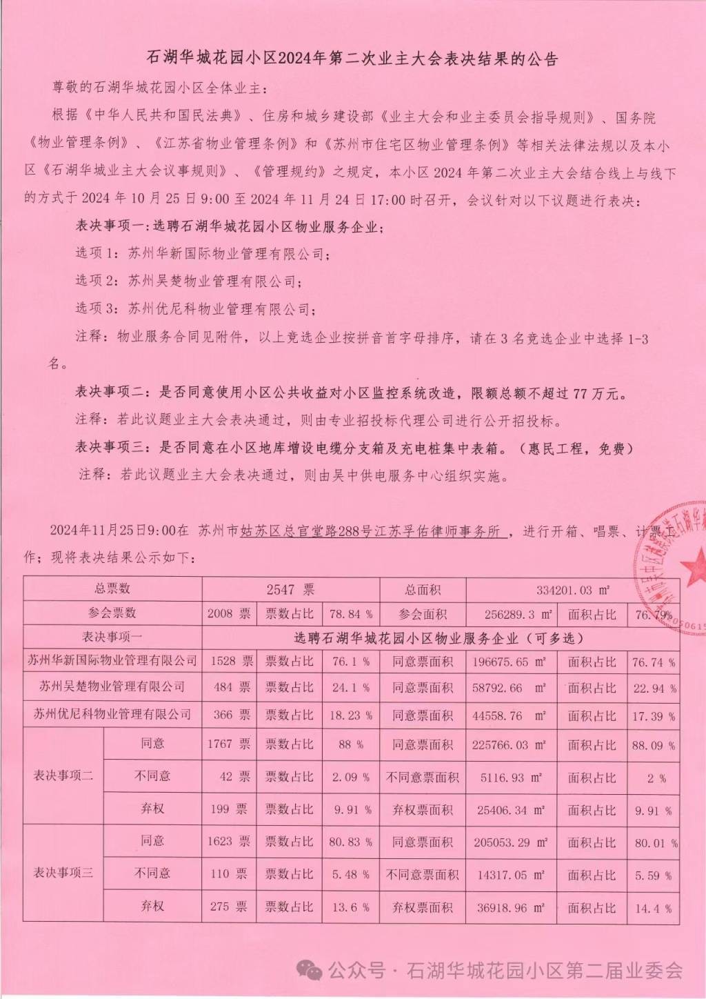 苏州一小区换新物业无法入场：重新核票未果<strong></p>
<p>软件刷</strong>，街道办拟撤销业委会备案
