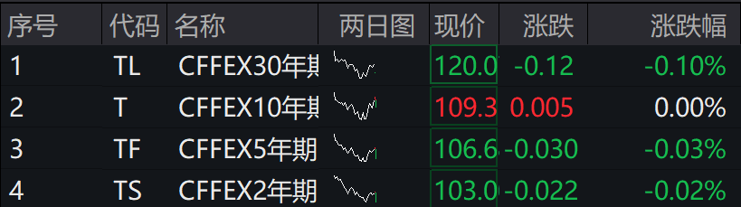 A股集体下跌<strong></p>
<p>查配置软件</strong>，北证50跌近1%，港股下挫，中芯国际、小米跌超1%，人民币中间价继续坚守7.2关口