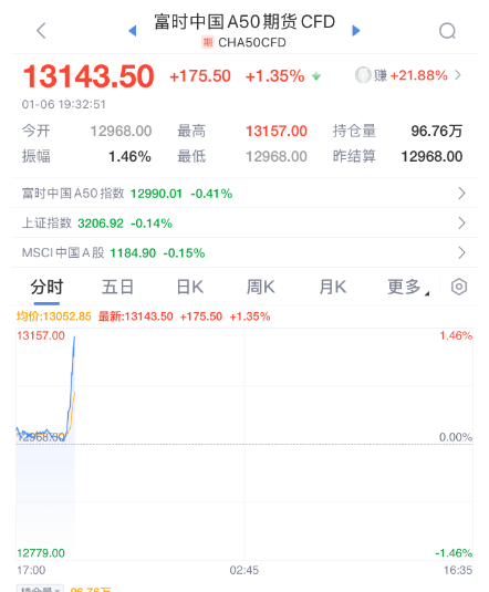 突发暴涨！刚刚<strong></p>
<p>查配置软件</strong>，大利好来了！