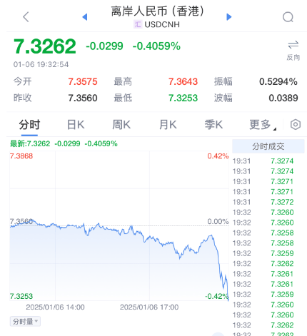 突发暴涨！刚刚<strong></p>
<p>查配置软件</strong>，大利好来了！