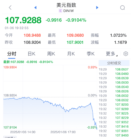 突发暴涨！刚刚<strong></p>
<p>查配置软件</strong>，大利好来了！