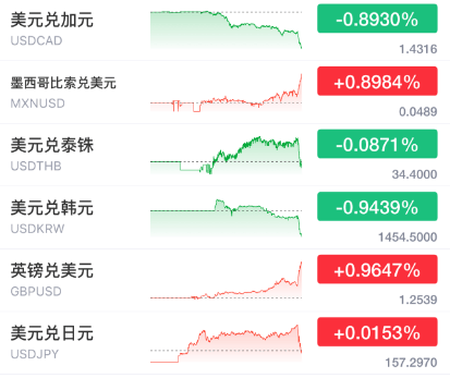 突发暴涨！刚刚<strong></p>
<p>查配置软件</strong>，大利好来了！