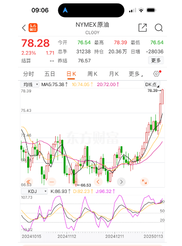 油价要大涨！春节前最后一次调整<strong></p>
<p>币圈知识</strong>，时间定了