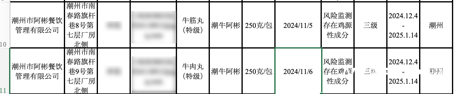 牛肉丸检出了鸡成分<strong></p>
<p>可以签到的软件</strong>，潮州知名火锅阿彬牛肉被要求召回产品