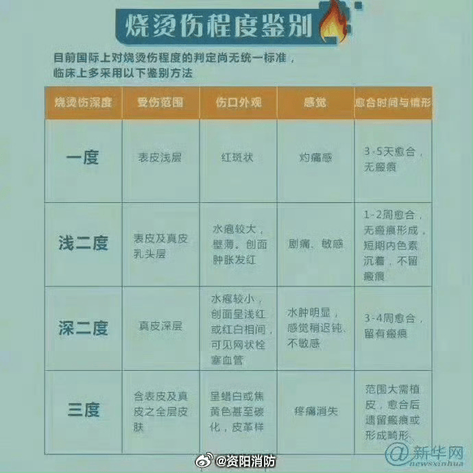 热闻丨奶奶用吹风机给孩子暖背致其深度烧伤<strong></p>
<p>货币交易源码</strong>，如何安全使用吹风机