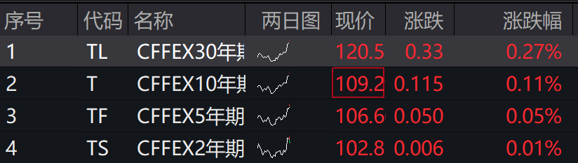 A股三大指数集体下跌<strong></p>
<p>世界货币份额</strong>，北证50跌超2%，港股下挫，新东方跌30%，融创中国涨超4%