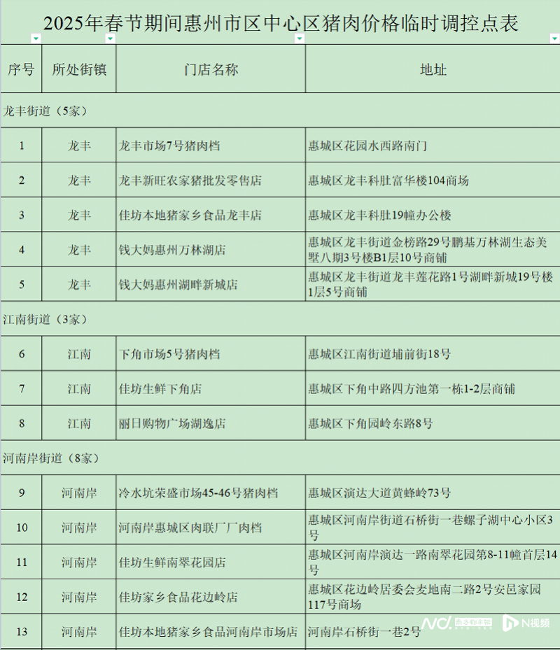 每人次限购15斤<strong></p>
<p>世界货币份额</strong>！这三天在惠州51个调控点可买到低价猪肉