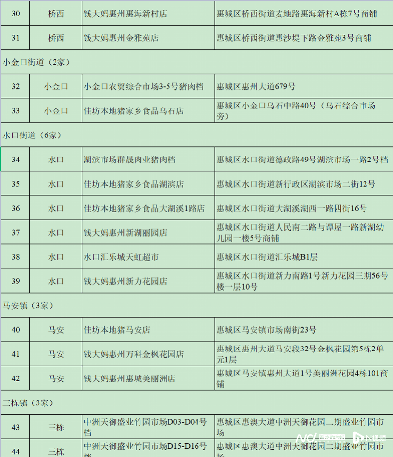 每人次限购15斤<strong></p>
<p>世界货币份额</strong>！这三天在惠州51个调控点可买到低价猪肉