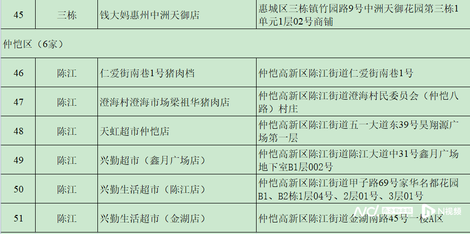 每人次限购15斤<strong></p>
<p>世界货币份额</strong>！这三天在惠州51个调控点可买到低价猪肉