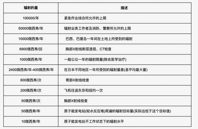 扔掉！这种“石头”戴一天<strong></p>
<p>世界货币份额</strong>，辐射量相当于上百次胸透