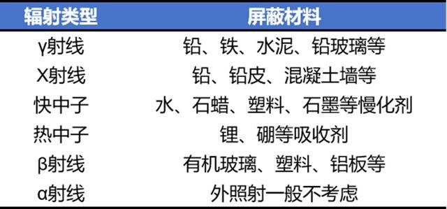 扔掉！这种“石头”戴一天<strong></p>
<p>世界货币份额</strong>，辐射量相当于上百次胸透