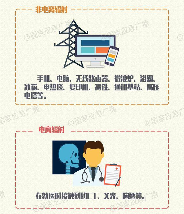 扔掉！这种“石头”戴一天<strong></p>
<p>世界货币份额</strong>，辐射量相当于上百次胸透