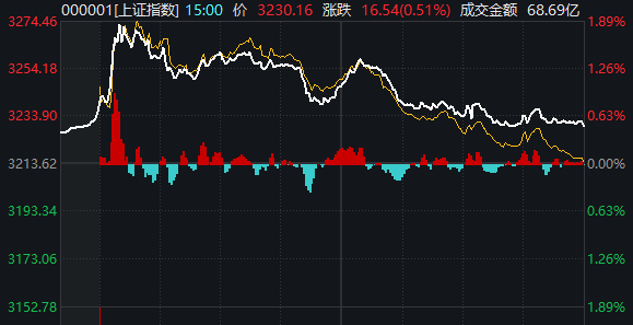 重磅发布会结束后<strong></p>
<p>网络货币交易</strong>，A股今天的行情才真正开始