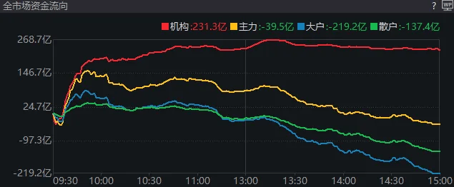 重磅发布会结束后<strong></p>
<p>网络货币交易</strong>，A股今天的行情才真正开始