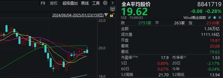 重磅发布会结束后<strong></p>
<p>网络货币交易</strong>，A股今天的行情才真正开始