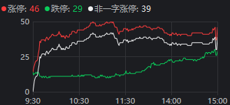 重磅发布会结束后<strong></p>
<p>网络货币交易</strong>，A股今天的行情才真正开始