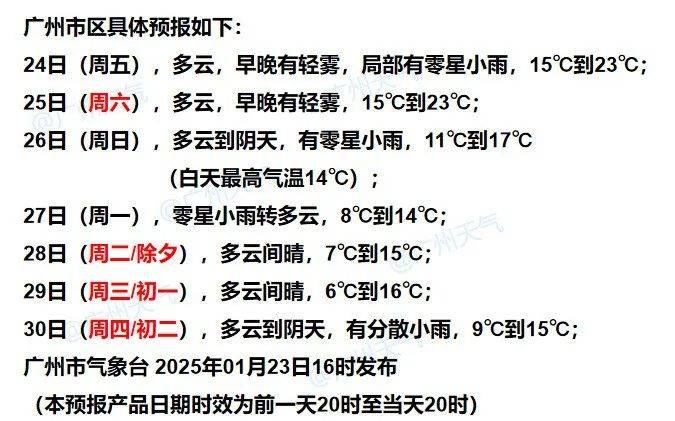 回南天要来？强冷空气即将杀到广东<strong></p>
<p>网络货币交易</strong>，过年“湿冷”上线