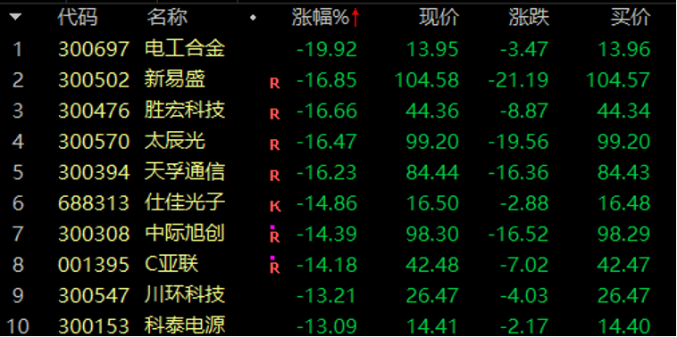 历史罕见<strong></p>
<p>货币交易市场</strong>，超11亿股封涨停，DeepSeek概念爆了！龙头却另有其人？来看三大维度解析