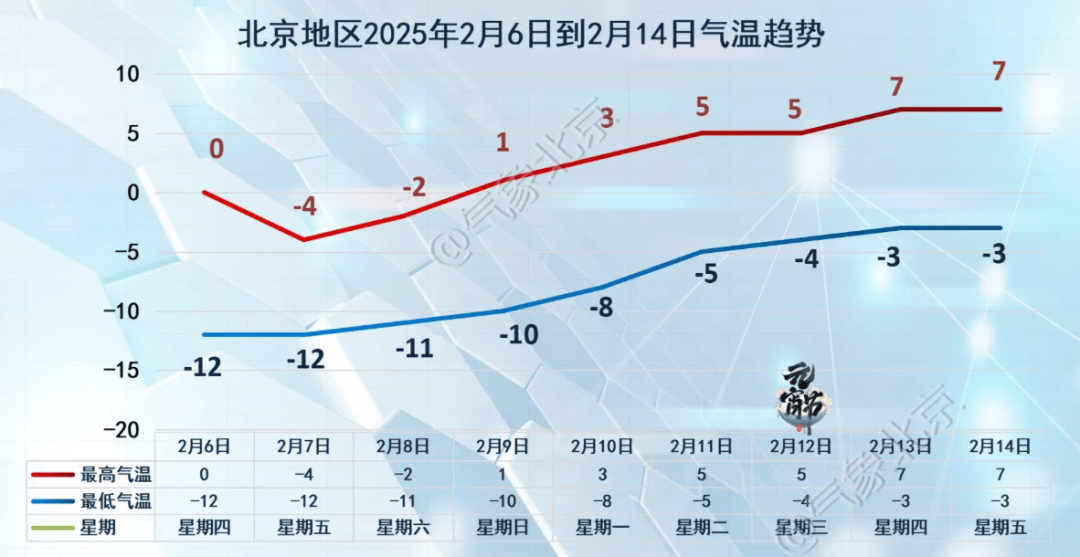 阵风8、9级<strong></p>
<p>货币交易市场</strong>，山区阵风达10级！北京市发布大风黄色预警——
