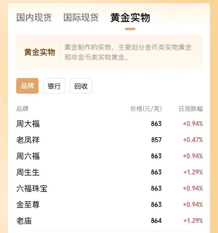 金价突破860元/克<strong></p>
<p>多货币套利ea</strong>，有人跨城买：排了好长的队，下手晚了就抢光