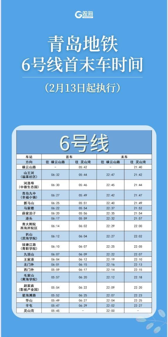 青岛地铁最新发布：2月13日起<strong></p>
<p>eth币论坛</strong>，这条线路运营有调整！