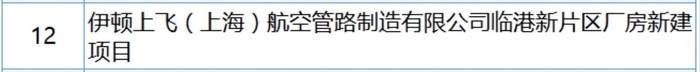 C919年产能将达50架<strong></p>
<p>主流软件</strong>，中国商飞“拽飞”一条高端制造产业链 | 上海加速跑