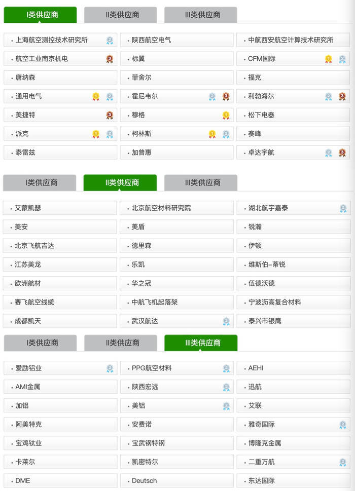 C919年产能将达50架<strong></p>
<p>主流软件</strong>，中国商飞“拽飞”一条高端制造产业链 | 上海加速跑